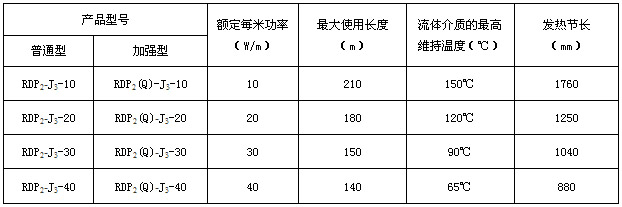 RDP2-J3恒功率電伴熱帶規(guī)格及主要參數(shù) 