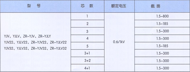 沈陽(yáng)電纜廠(chǎng)